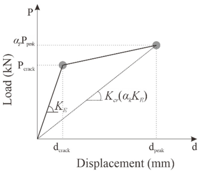 Figure 20