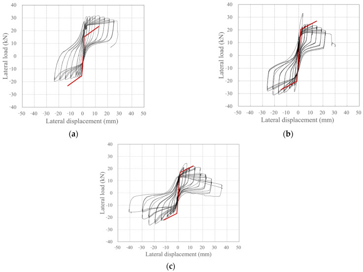 Figure 21