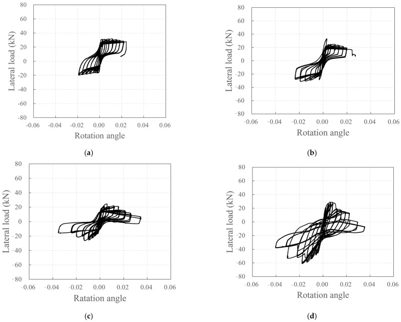 Figure 22