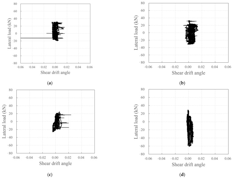 Figure 23