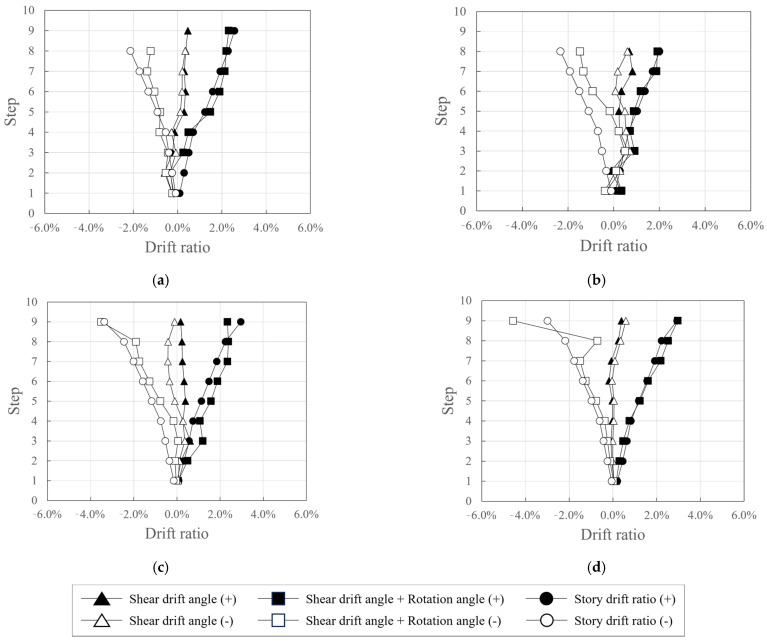 Figure 24