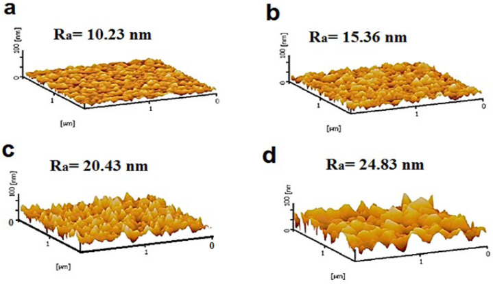 Figure 7