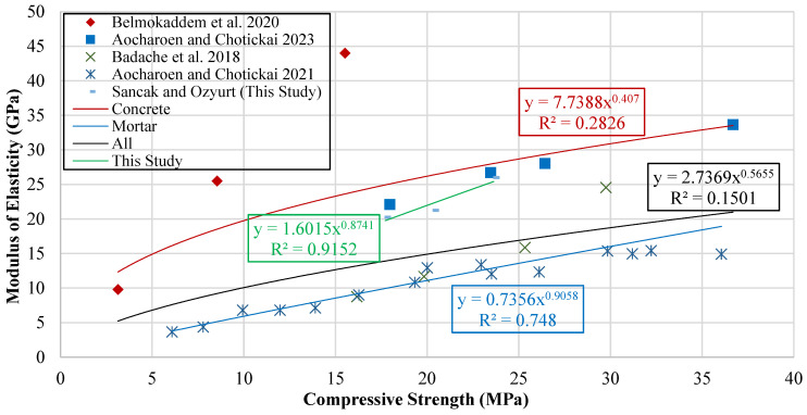 Figure 17