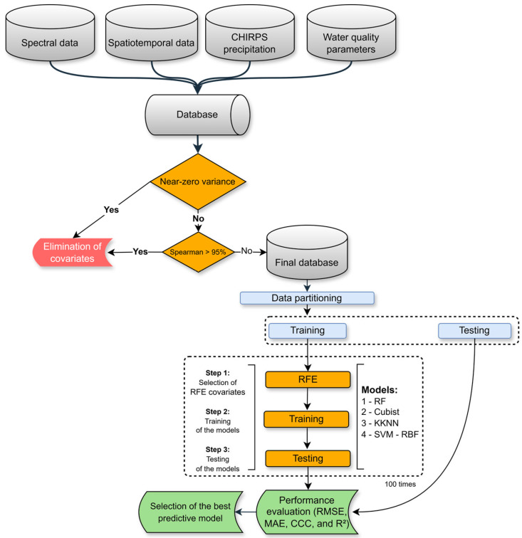Figure 2