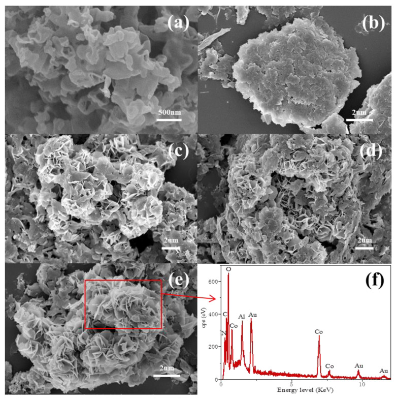Figure 9