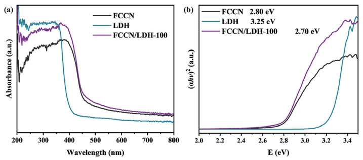 Figure 12