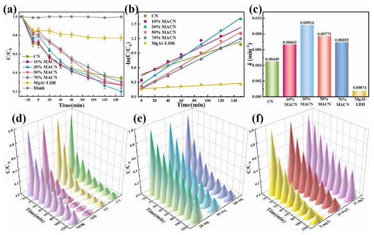 Figure 14