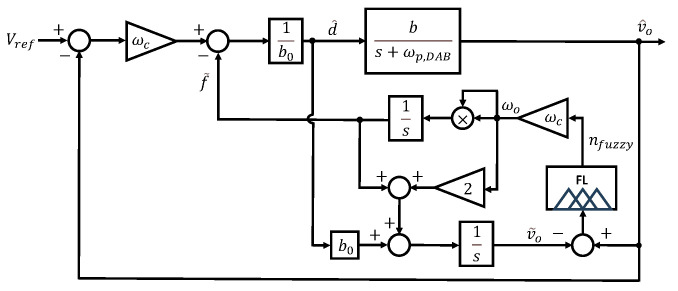Figure 8