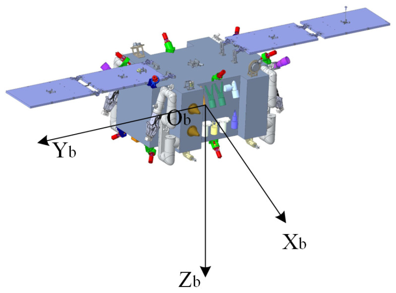 Figure 3
