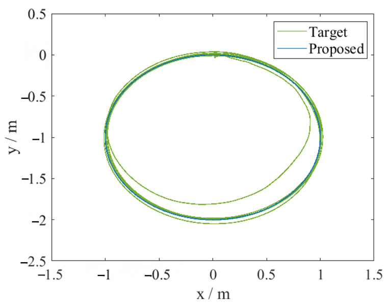 Figure 11