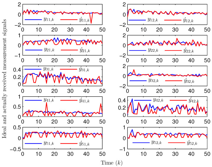 Figure 16