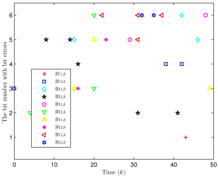 Figure 18