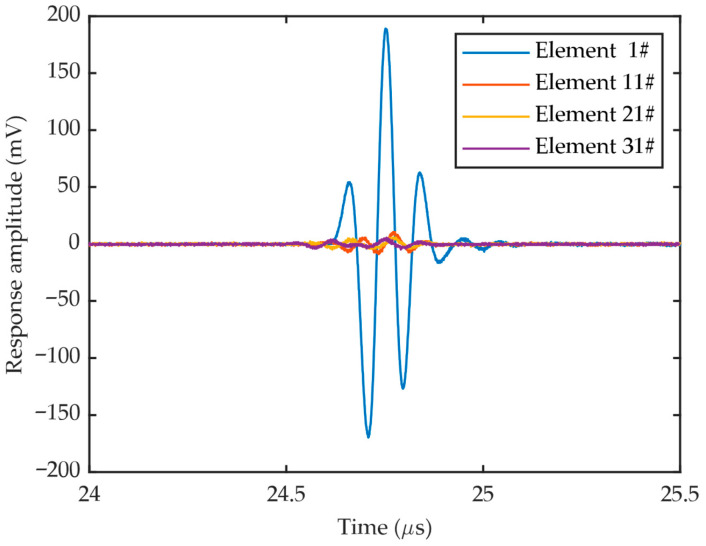 Figure 13
