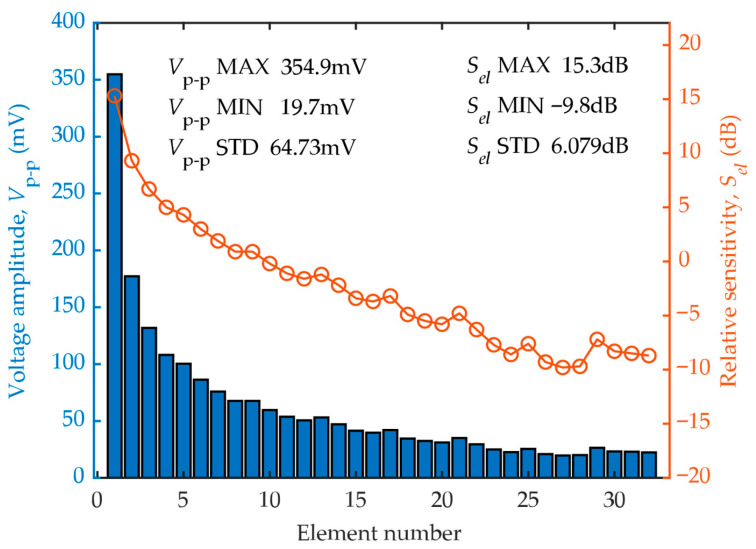Figure 14