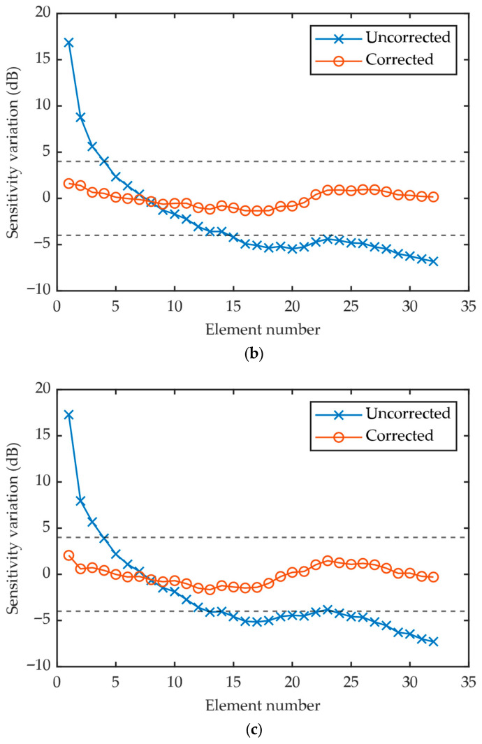 Figure 17