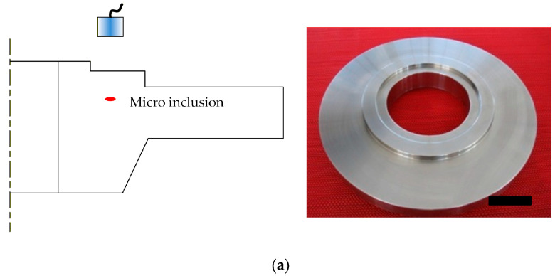 Figure 18
