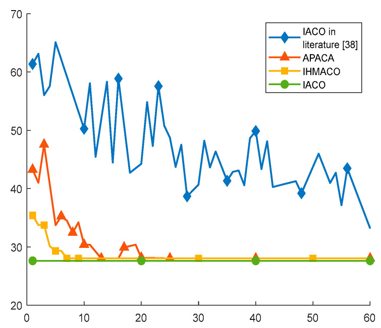 Figure 15