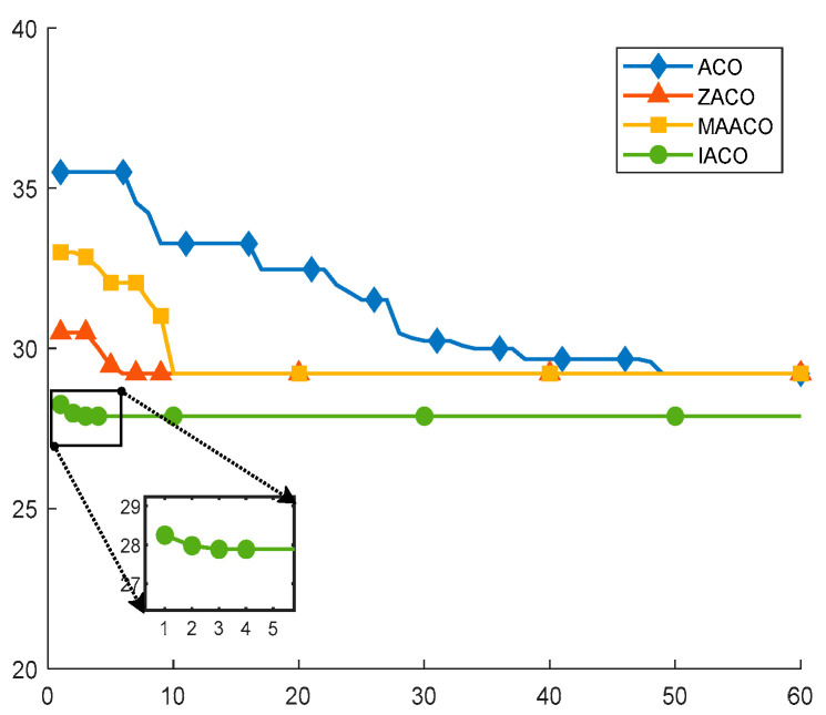 Figure 17