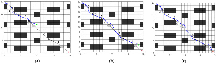 Figure 21