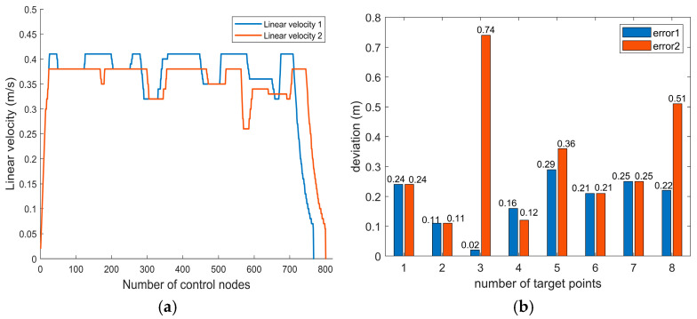Figure 23