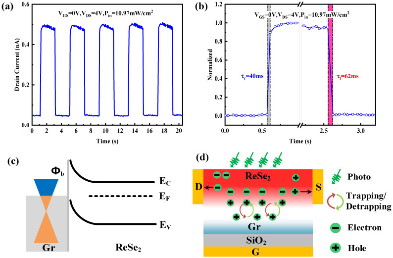 Figure 5