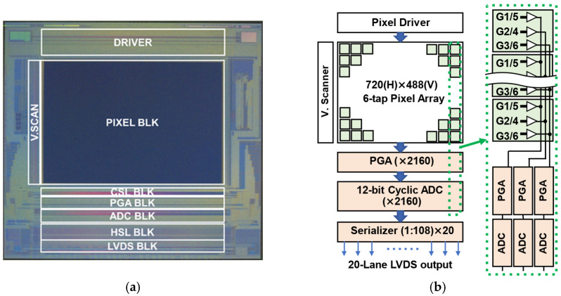 Figure 6