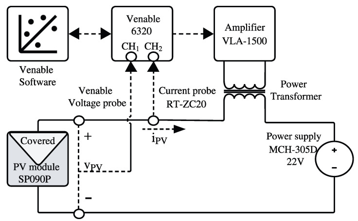 Figure 11