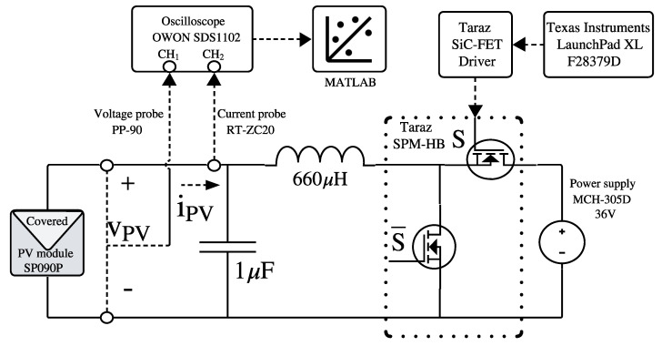 Figure 12
