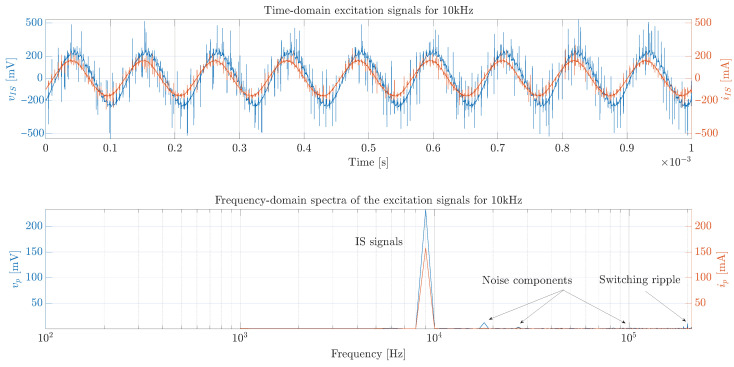 Figure 15