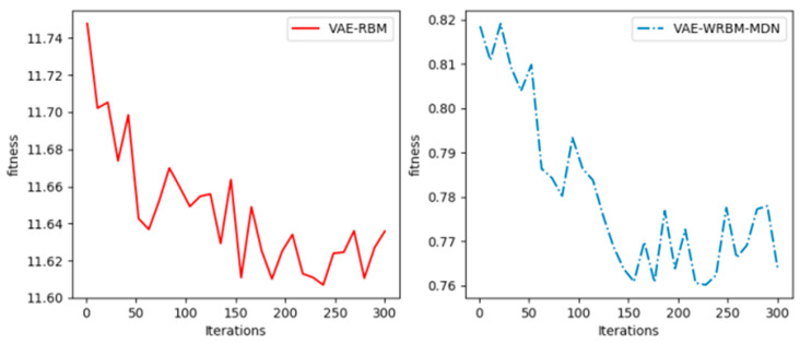 Figure 9