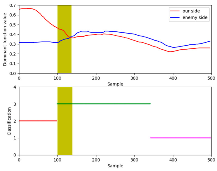 Figure 14