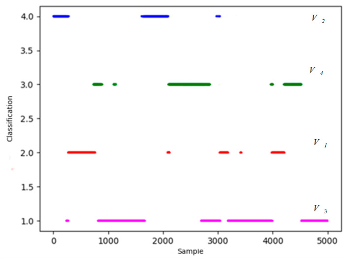 Figure 15