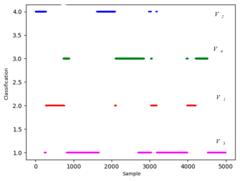 Figure 16