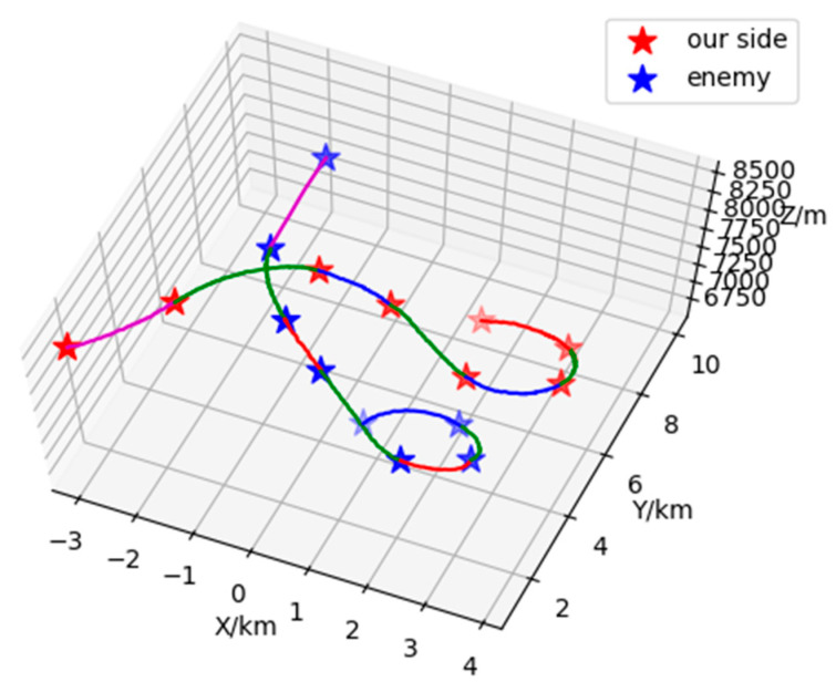 Figure 17