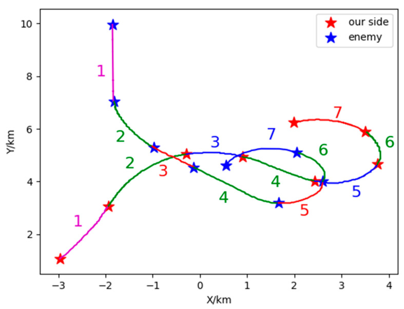 Figure 18