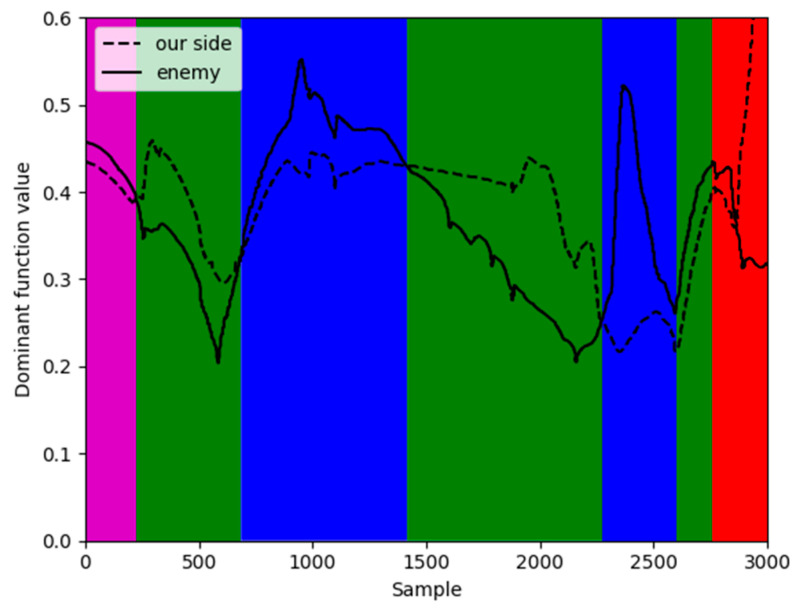 Figure 19