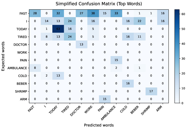 Figure 10