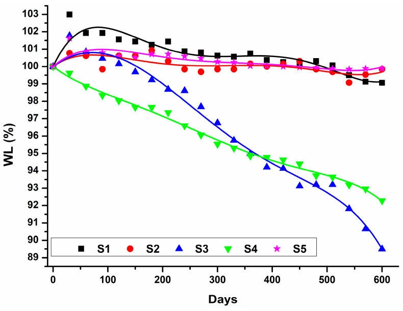 Figure 13
