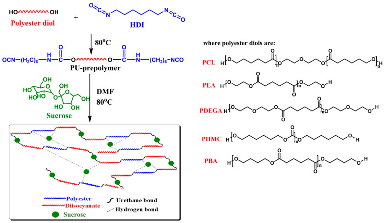 Figure 16