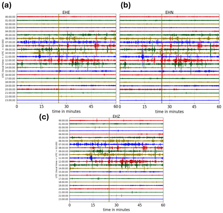 Figure 7