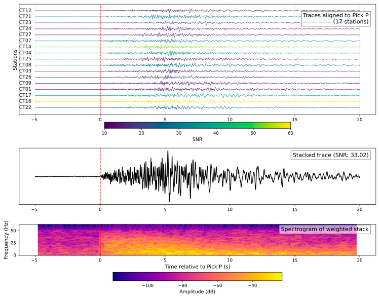 Figure 13