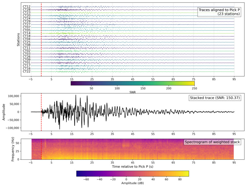 Figure 14