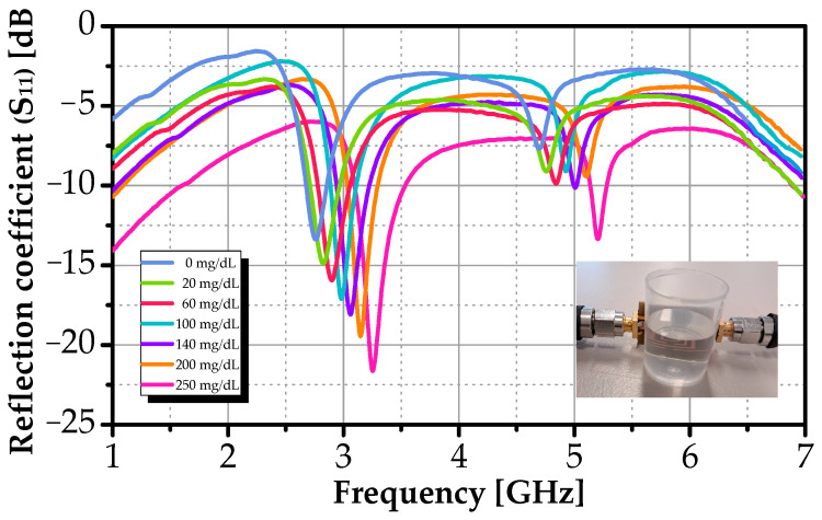 Figure 10