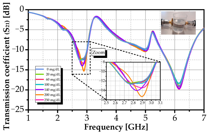 Figure 11