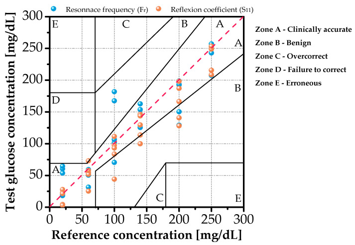 Figure 14
