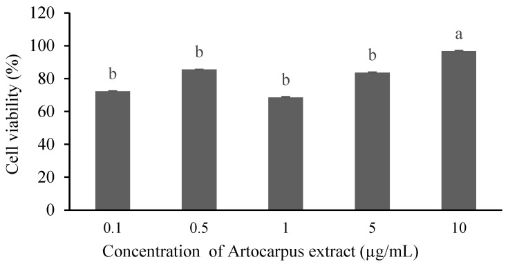Figure 9
