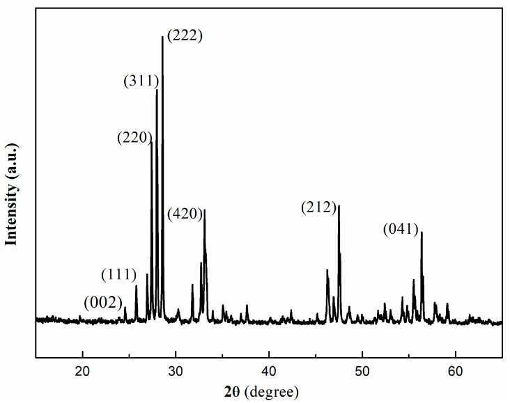 Figure 10
