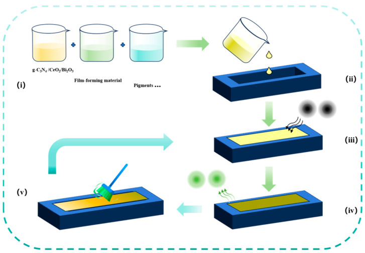 Figure 11