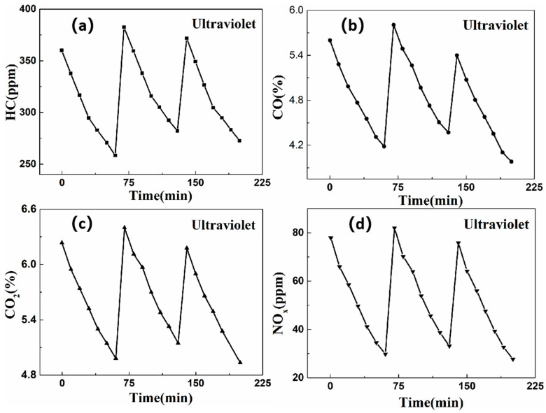 Figure 14