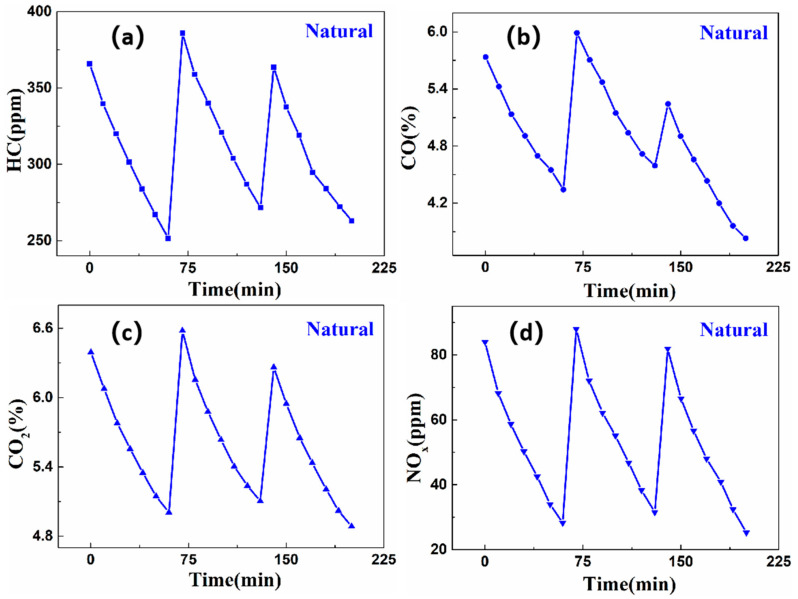 Figure 15